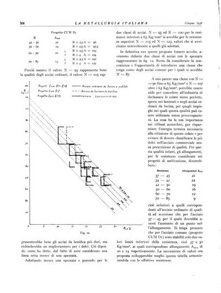 La metallurgia italiana rivista mensile