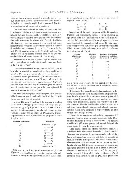 La metallurgia italiana rivista mensile