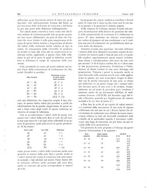 La metallurgia italiana rivista mensile