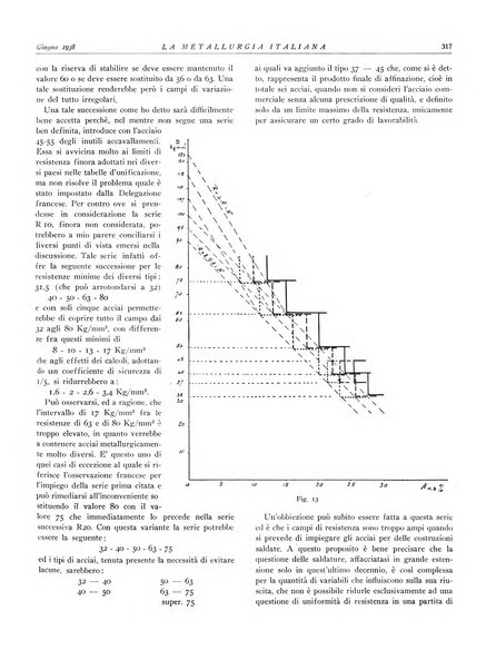 La metallurgia italiana rivista mensile