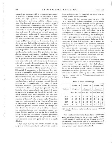 La metallurgia italiana rivista mensile