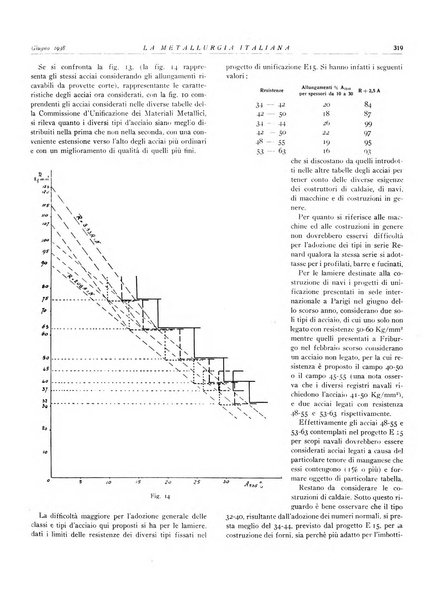 La metallurgia italiana rivista mensile