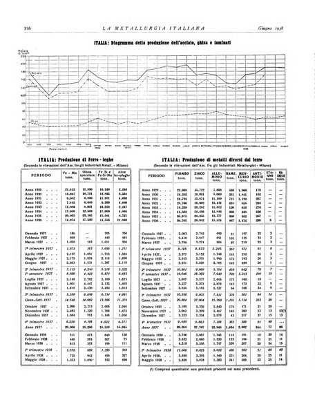 La metallurgia italiana rivista mensile