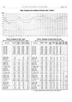 giornale/PUV0112861/1938/unico/00000390