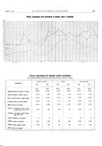 giornale/PUV0112861/1938/unico/00000391