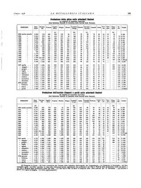 La metallurgia italiana rivista mensile