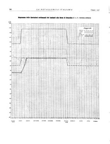 La metallurgia italiana rivista mensile