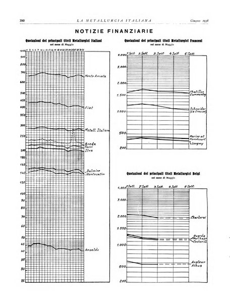 La metallurgia italiana rivista mensile