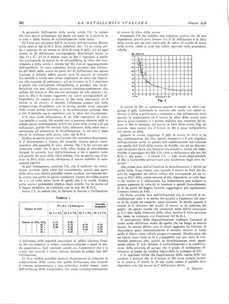 La metallurgia italiana rivista mensile