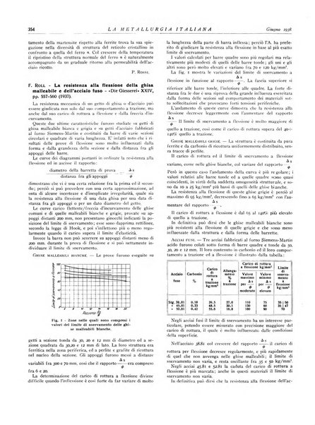 La metallurgia italiana rivista mensile