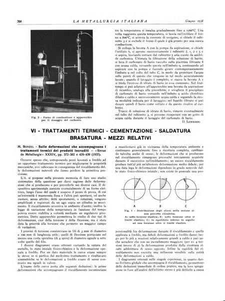 La metallurgia italiana rivista mensile