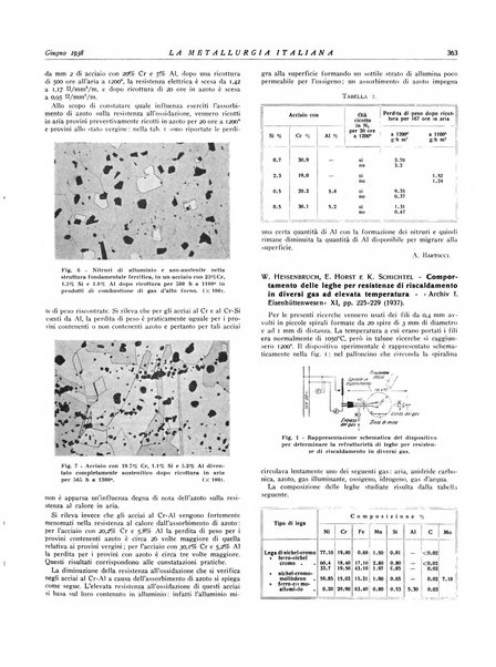 La metallurgia italiana rivista mensile