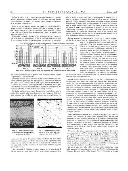 La metallurgia italiana rivista mensile