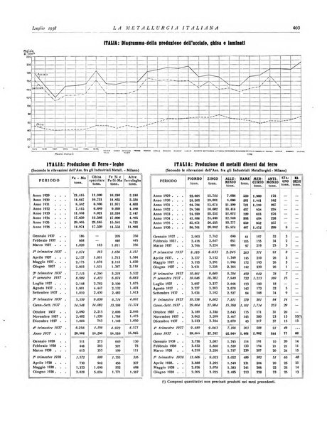 La metallurgia italiana rivista mensile