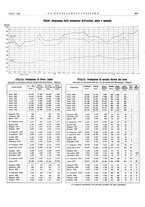 giornale/PUV0112861/1938/unico/00000463