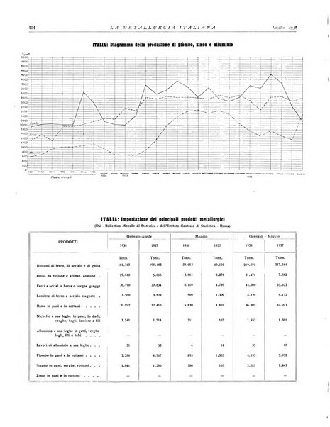 La metallurgia italiana rivista mensile