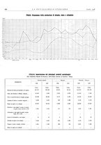 giornale/PUV0112861/1938/unico/00000464