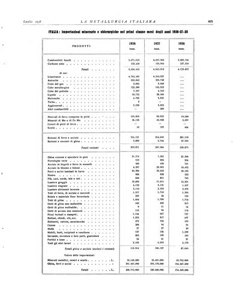 La metallurgia italiana rivista mensile