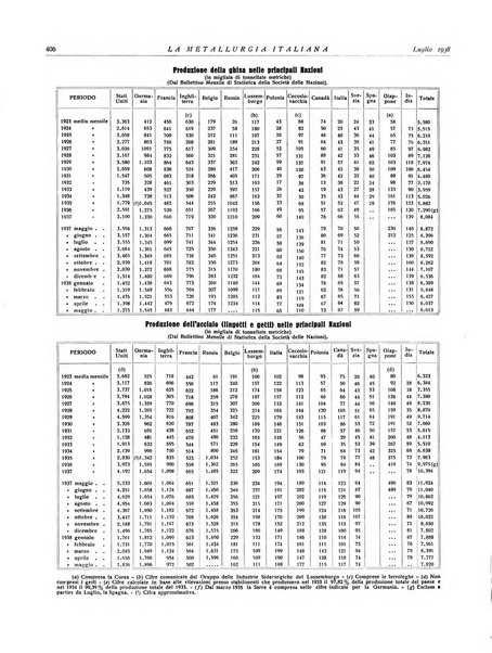 La metallurgia italiana rivista mensile