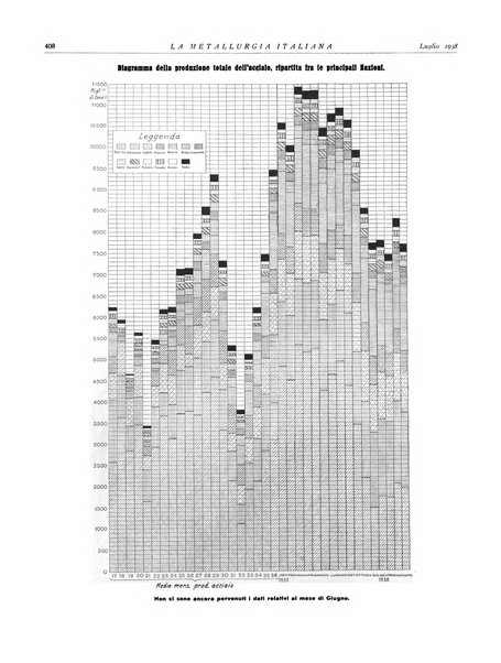 La metallurgia italiana rivista mensile