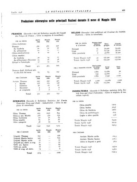 La metallurgia italiana rivista mensile