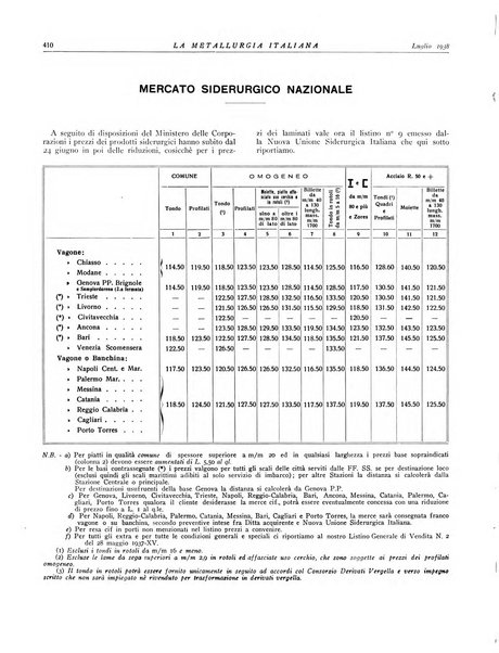 La metallurgia italiana rivista mensile