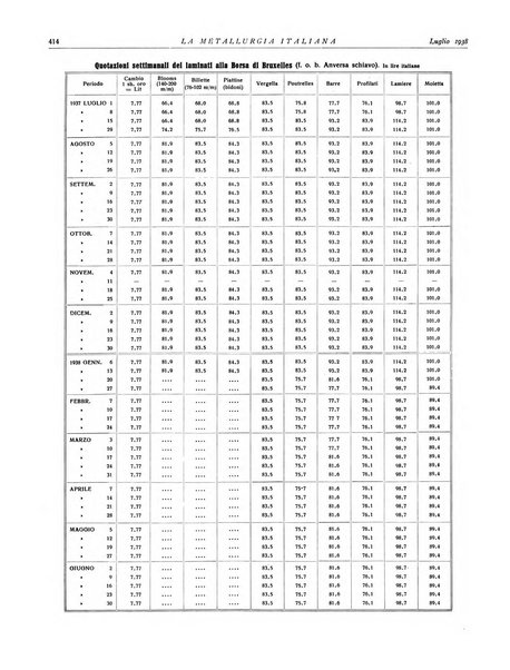 La metallurgia italiana rivista mensile