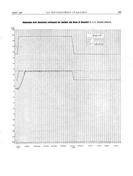 La metallurgia italiana rivista mensile