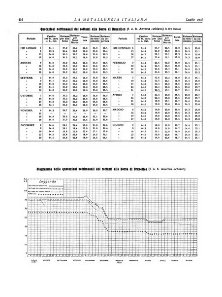 La metallurgia italiana rivista mensile