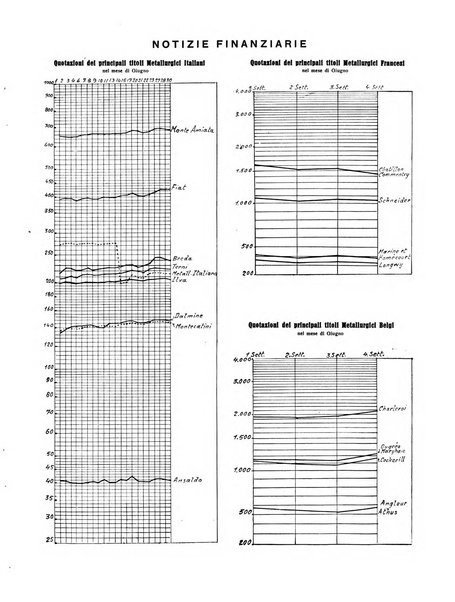 La metallurgia italiana rivista mensile