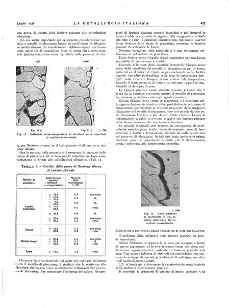 La metallurgia italiana rivista mensile