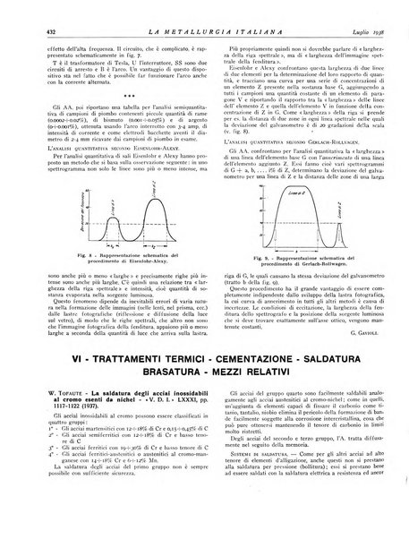 La metallurgia italiana rivista mensile