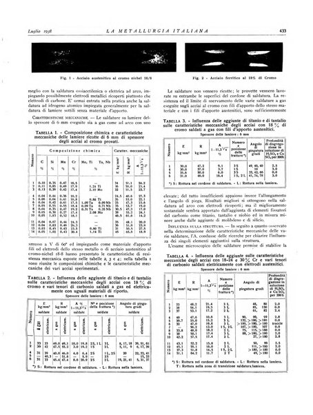 La metallurgia italiana rivista mensile