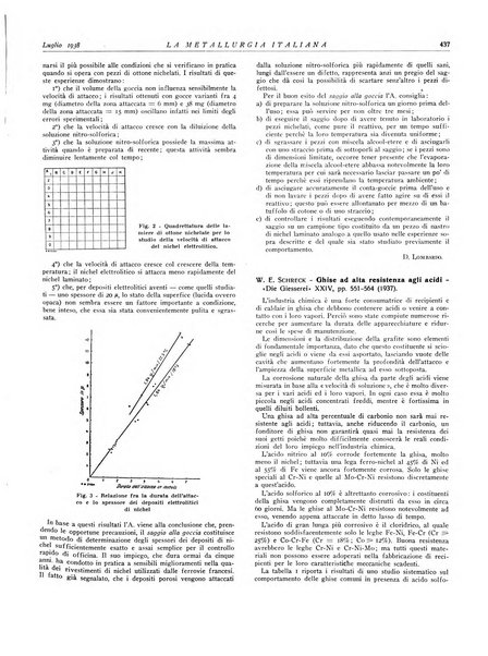 La metallurgia italiana rivista mensile