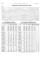 giornale/PUV0112861/1938/unico/00000526