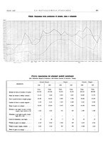 giornale/PUV0112861/1938/unico/00000527