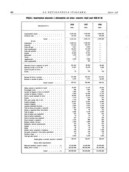 La metallurgia italiana rivista mensile