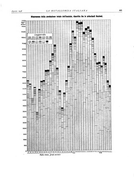 La metallurgia italiana rivista mensile