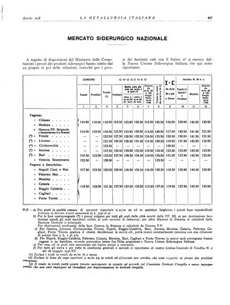 La metallurgia italiana rivista mensile