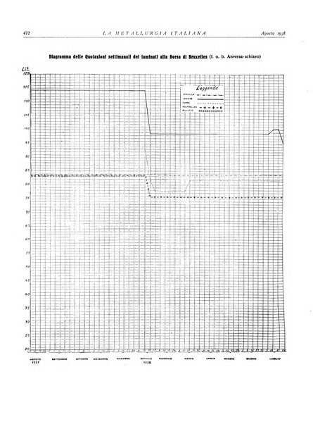 La metallurgia italiana rivista mensile