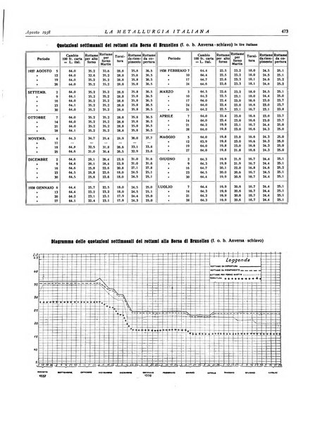 La metallurgia italiana rivista mensile