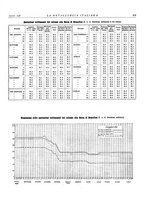 giornale/PUV0112861/1938/unico/00000539