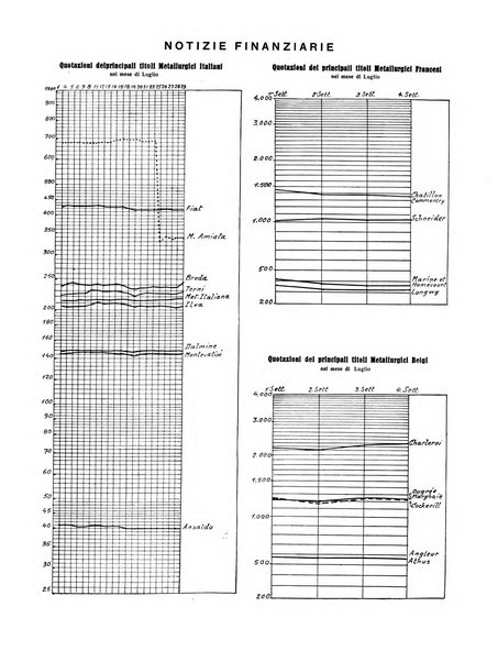 La metallurgia italiana rivista mensile