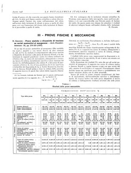 La metallurgia italiana rivista mensile