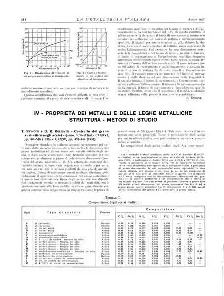 La metallurgia italiana rivista mensile