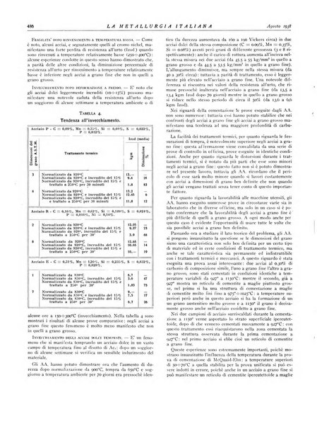 La metallurgia italiana rivista mensile