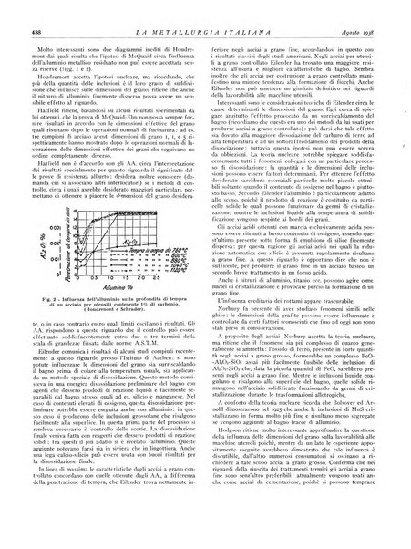 La metallurgia italiana rivista mensile