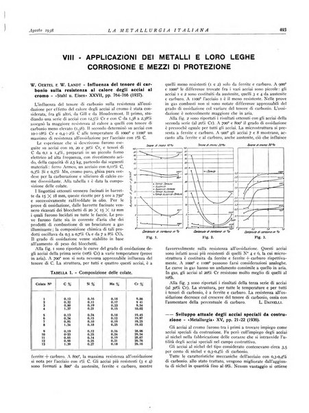 La metallurgia italiana rivista mensile