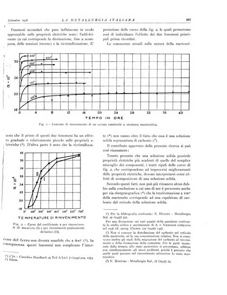 La metallurgia italiana rivista mensile