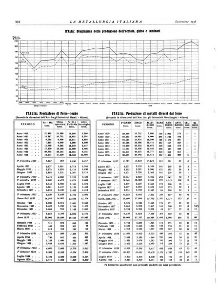 La metallurgia italiana rivista mensile